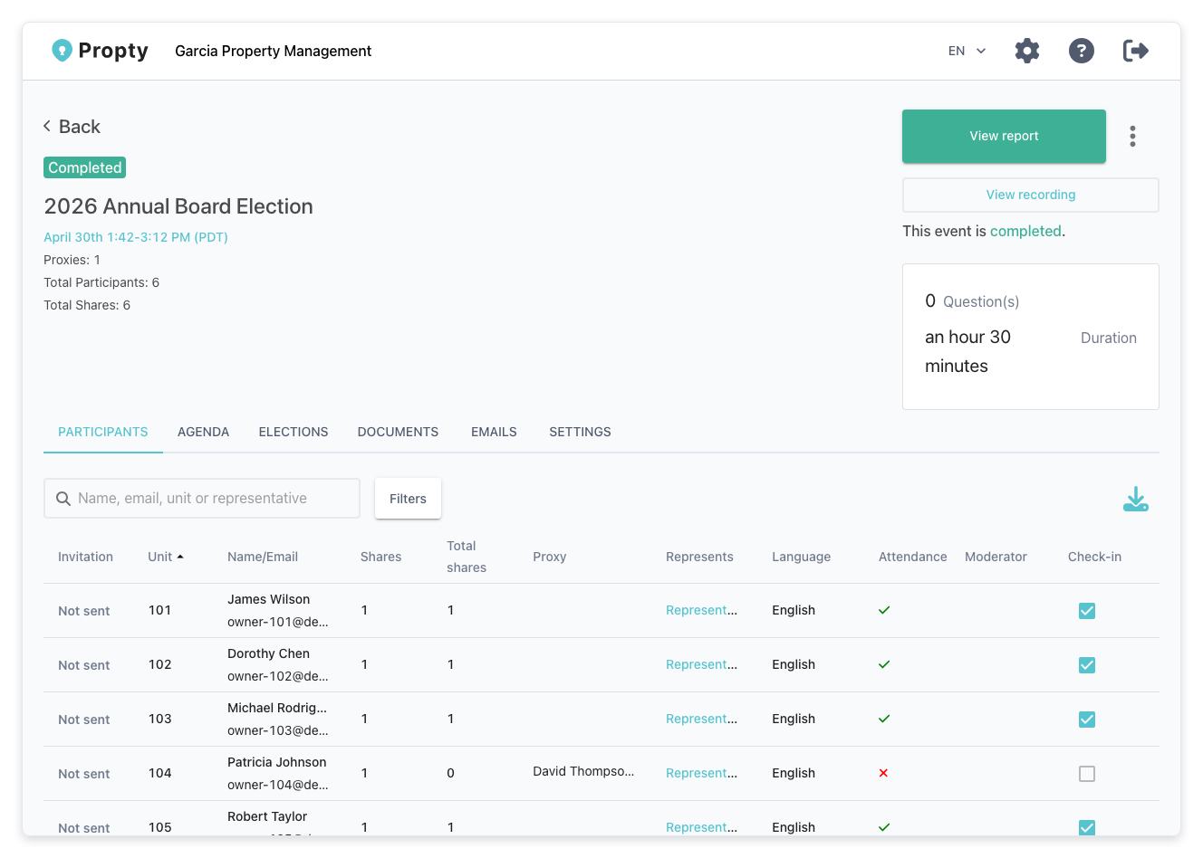 Event participants with proxy indicators