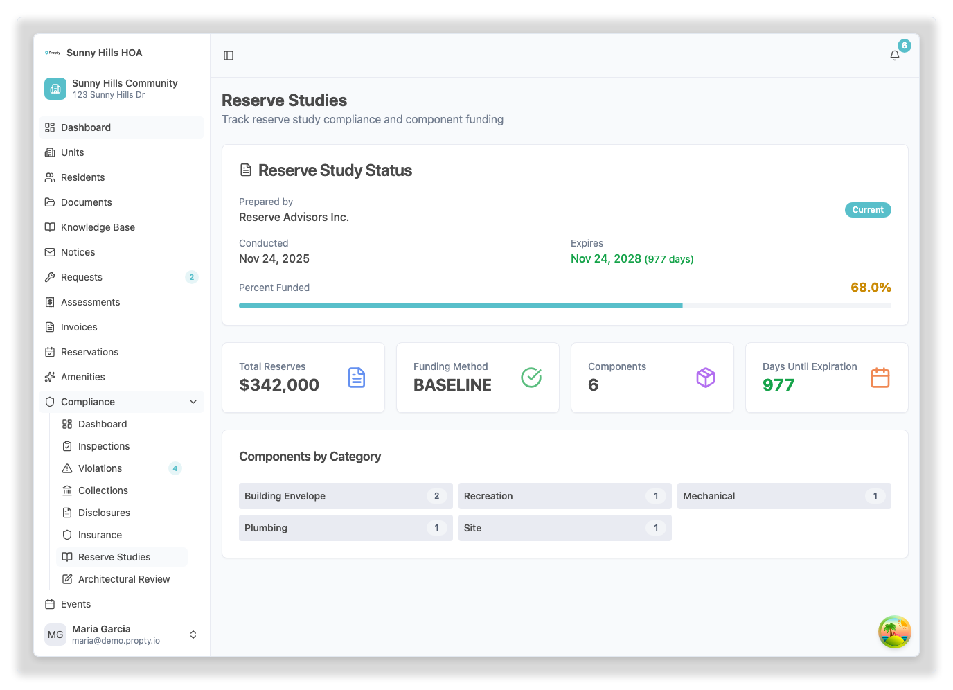 Reserve studies list