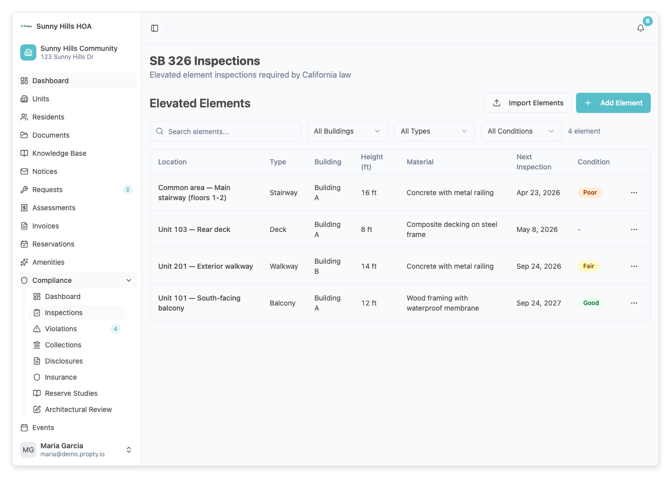 Compliance dashboard with summary cards
