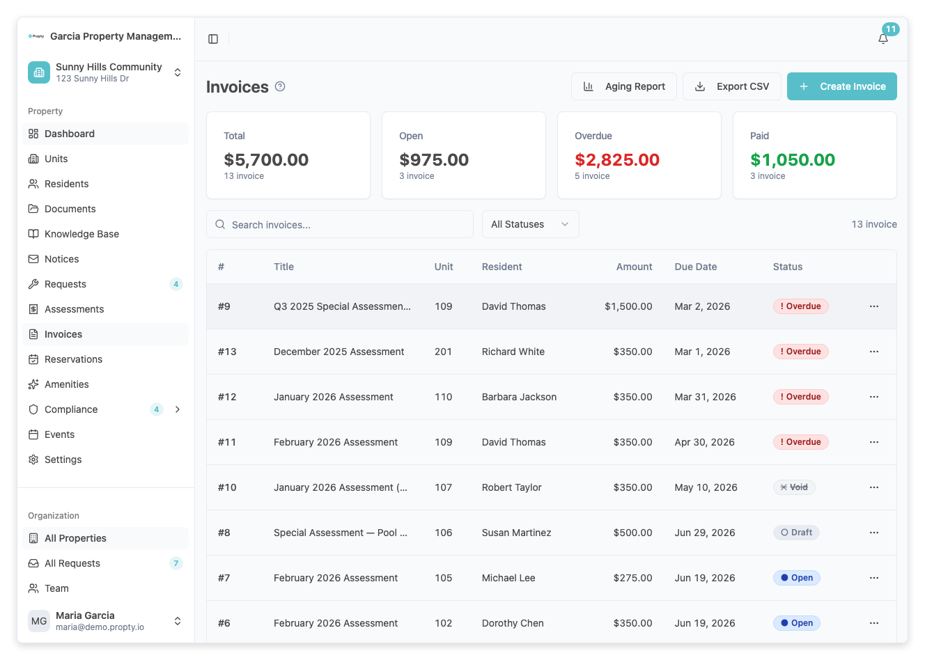 Invoice detail page