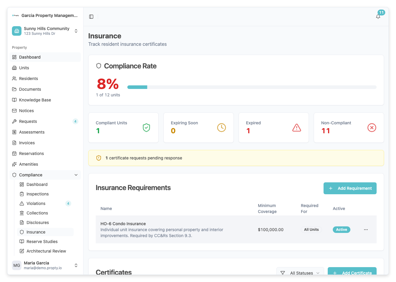 Request Certificate confirmation