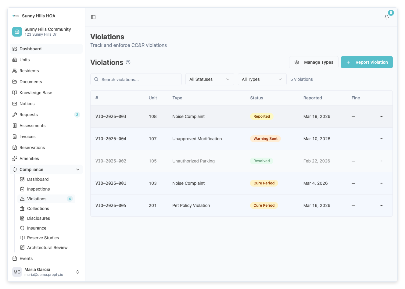 Violation detail page