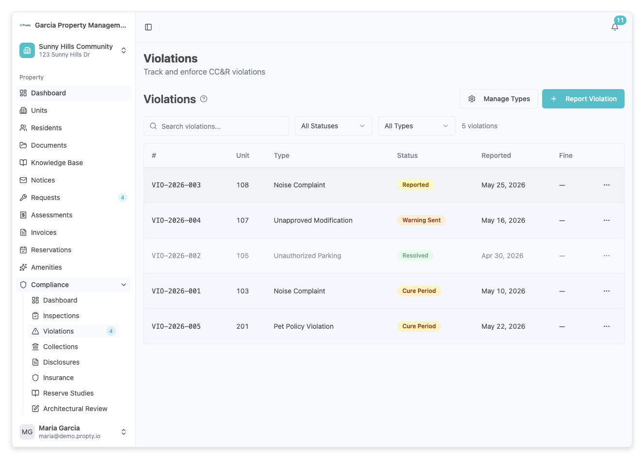 Violation timeline