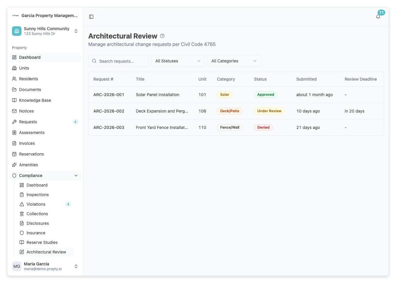 Lista de solicitudes del ARC