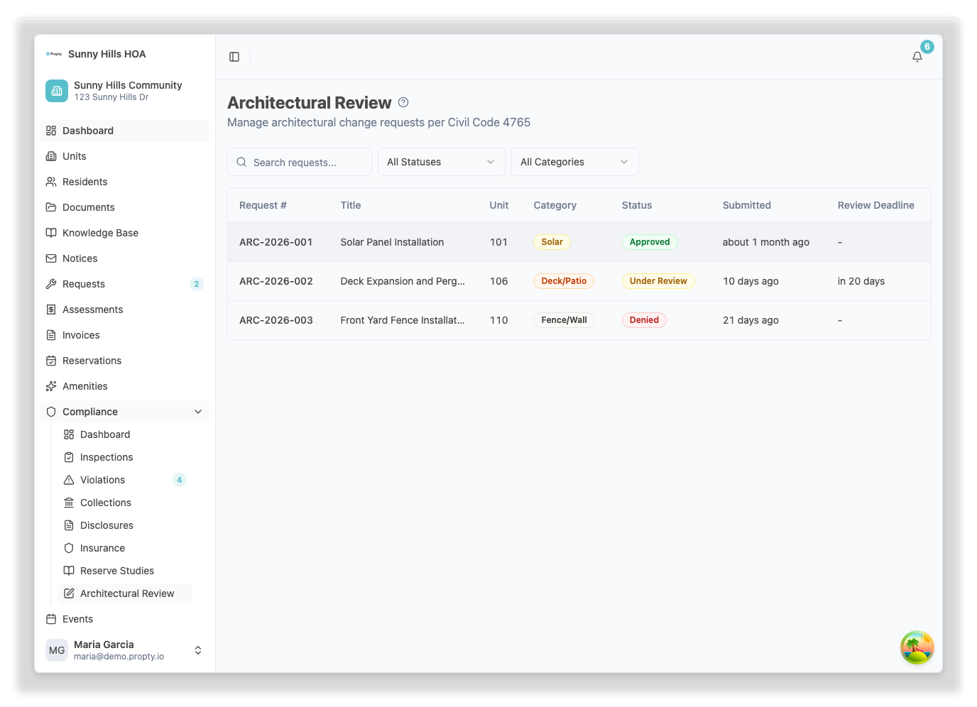 Détail de la demande CRA